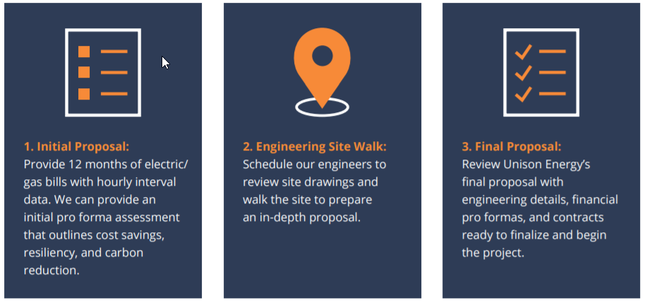 steps for new customers